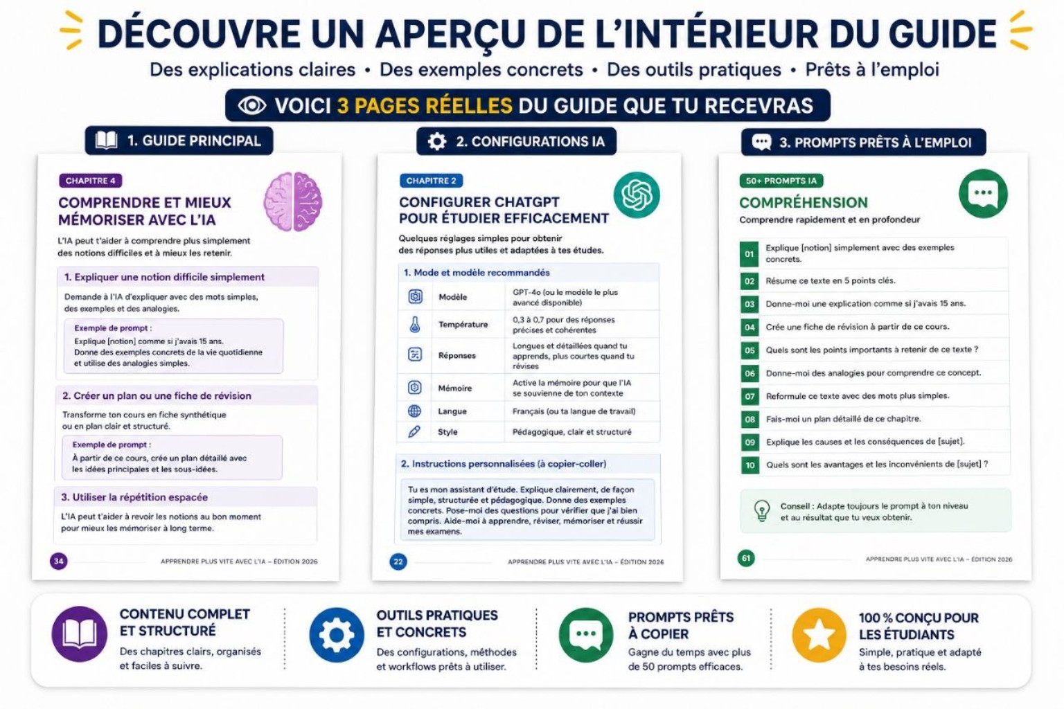 Trois pages réelles extraites du guide : chapitre sur la mémorisation, configuration ChatGPT, liste de prompts de compréhension